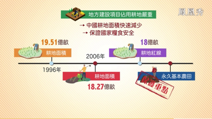 凤凰卫视 戴欣明 建设用地审批权下放 意味“松绑” 下放用地审批权  财智菁英汇 采访 特色小镇战略定位 产业园定位策划 人文商业地产策划 文旅小镇策划定位 乡村旅游策划定位 商业街策划定位 城市综合体策划 古镇古城策划定位 文旅项目规划策划 