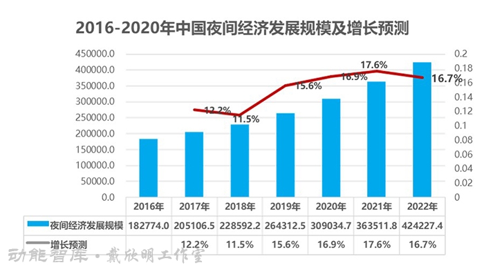 开封向东，构建开封文化特色的回归之路（一）-开封战略定位策划纪行-动能智库-戴欣明工作室