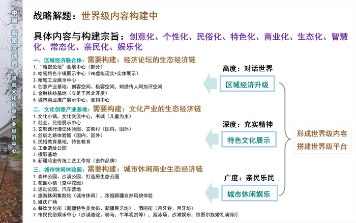 新疆哈密文创园规划设计 文化创意产业  戴欣明 动能智库 孟建民 哈密特色小镇战略定位 产业园定位策划 古镇古城策划定位