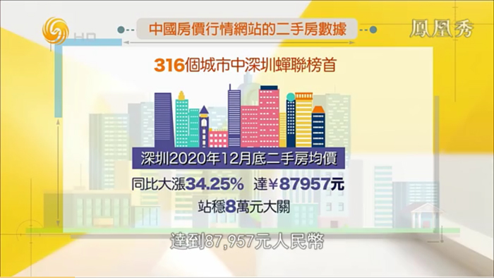 深圳城市更新立法 房价影响 戴欣明  凤凰卫视 凤凰群英会  深圳楼市 2021年深圳房地产走势 四季康养定位策划 商业地产 特色小镇战略定位 产业园定位策划 