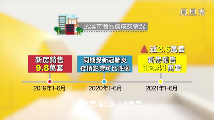 武汉进入凭票买房时代 凤凰卫视专访戴欣明  房地产趋势 深圳楼市 人文四季康养 四季康养小镇 中国四季康养 红色文旅小镇定位策划　重庆南川城市定位规划升级 重庆南川沿塘水库定位策划  动能智库 戴欣明工作室 蔡恒儿工作室 