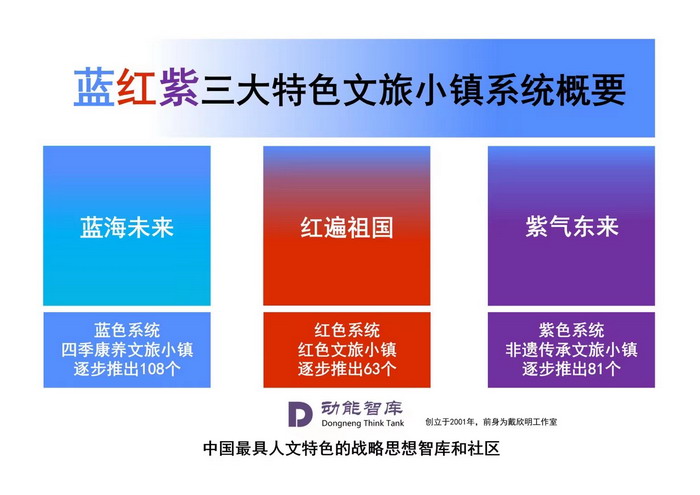 动能智库的优势　中国营销学会副会长兼秘书长戴欣明　商标版权+优势动能　广东省企业品牌建设促进会广东东莞品牌官培训研修基地揭牌　动能智库校董副院长、营销学院院长江业志　人文四季康养 贵山行旅　上河行旅　酒肆街　海水康养　　动能智库校董、前海动能投资副总经理邓肯　四季康养定位策划 商业地产 商业地产定位策划 商业地产运营 动能智库 戴欣明工作室 蔡恒儿工作室 董事局执行主席罗利春 特色小镇战略定位 产业园定位策划 人文商业地产策划 文旅小镇策划定位 乡村旅游策划定位 商业街策划定位 城市综合体策划 红色文旅小镇系统 四季康养小镇系统 动能智库 戴欣