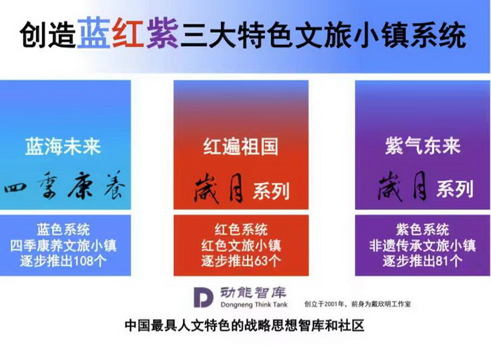 惠州四季康养文旅小镇 非遗传承文旅小镇 红色文旅小镇 商业街镇过千项价值IP 惠州柏塘车田 赤水洞 中国大健康产业 “四季康养产业”模式构建惠州城市更新 动能智库 戴欣明 五邦集团  华明有 贵山行旅 上河行旅 欢乐上河 海水康养 酒肆街 四季康养特色文旅小镇 单产业电商模式打造罗浮山茶产业 四季康养特色文旅小镇 惠州筹建处揭牌仪 大湾区惠州的大健康产业升级  戴欣明工作室 蔡恒儿工作室  产业园定位策划  乡村旅游策划定位