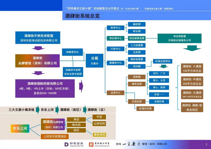 动能团队 酒肆街品牌管理（深圳）有限公司 酒肆街小酒馆 潮客小镇 柏塘山茶酒肆合 茶产业电商模式再造 鹿湖温泉似圣水 顺县留隍镇 恒儿茶 恒儿的茶 酒肆街 酒肆街小酒馆 酒肆街啤酒 酒世界扎啤 酒肆街精酿 四季酒肆 大健康 乡村振兴 多产业振兴 高质量发展 人才振兴 特色文旅小镇 城市更新  新媒体 产业电商 四季康养产业  红色文旅  非遗传承 共同富裕 动能智库 戴欣明 五邦集团  华明有 贵山行旅 上河行旅 欢乐上河 海水康养 酒肆街 四季康养特色文旅小镇 单产业电商模式打造罗浮山茶产业 四季康养特色文旅小