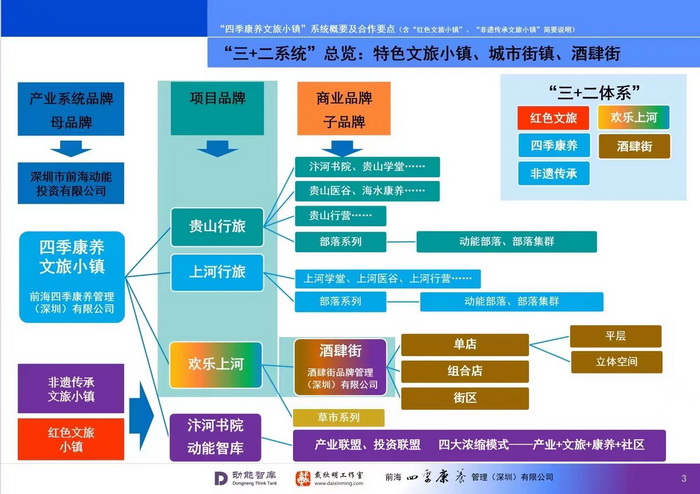 汴河书院 酒肆夜话 开封城市升级 开封商业产业定位策划 佛山欢乐上河 佛山酒肆街 动能智库校董温宗盛 数字新奥莱文谷总部 CTDU中旅联 全国跨界融合产业创新联合体 动能智库 奥特莱斯·新奥莱 大健康 共同富裕 数字奥莱　酒肆街品牌管理（深圳）有限公司 酒肆街小酒馆  中国特色文旅小镇商业街镇特许经营第一人戴欣明 中国特许经营第一人刘文献 四季康养文旅小镇惠州多个项目签约　黄华锦 国际品牌商业街　数字生活体验中心　数字康养体验中心　江边轻奢酒店　奢侈品创意学院　网红孵化基地　数字新奥莱网红直播中心　红色文化旅游　元宇宙VRAR场景等项目