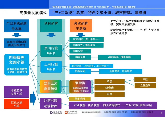 托管工程建设企业 珠玑巷 共同富裕的道路 宋朝汴京国家经济命脉汴河 鹅城酒肆 惠州酒肆 惠州佳兆业广场海伦司小酒吧 惠州博罗柏塘镇 罗浮山 汴河书院 酒肆夜话 开封城市升级 开封商业产业定位策划 佛山欢乐上河 佛山酒肆街 动能智库校董温宗盛 数字新奥莱文谷总部 CTDU中旅联 全国跨界融合产业创新联合体 动能智库 奥特莱斯·新奥莱 大健康 共同富裕 数字奥莱　酒肆街品牌管理（深圳）有限公司 酒肆街小酒馆  中国特色文旅小镇商业街镇特许经营第一人戴欣明 中国特许经营第一人刘文献 四季康养文旅小镇惠州多个