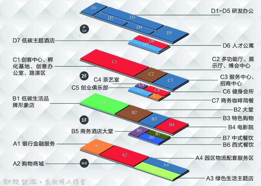 深圳国际低碳城——多丽·龙岗山胜低碳创意产业园－动能智库-戴欣明工作室热烈祝贺龙岗山胜低碳创意产业园纳入龙岗区创新产业园区