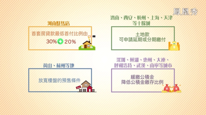 凤凰卫视 戴欣明 疫情之下 多城出手调控楼市 小阳春 疫情后，2020年房价走势如何 -财智菁英汇 特色小镇战略定位 产业园定位策划 人文商业地产策划 文旅小镇策划定位 乡村旅游策划定位 商业街策划定位 城市综合体策划 古镇古城策划定位 文旅项目规划策划