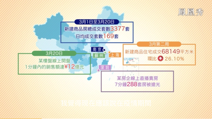 凤凰卫视 戴欣明 疫情之下 多城出手调控楼市 小阳春 疫情后，2020年房价走势如何 -财智菁英汇 特色小镇战略定位 产业园定位策划 人文商业地产策划 文旅小镇策划定位 乡村旅游策划定位 商业街策划定位 城市综合体策划 古镇古城策划定位 文旅项目规划策划
