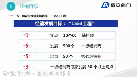 南方略项目案例 四季康养定位策划 商业地产 商业地产定位策划 商业地产运营 特色小镇战略定位 产业园定位策划 人文商业地产策划 文旅小镇策划定位 乡村旅游策划定位 商业街策划定位 城市综合体策划 古镇古城策划定位 文旅项目规划策划
