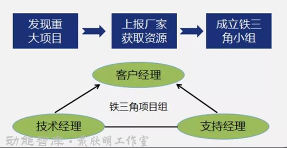 南方略项目案例 四季康养定位策划 商业地产 商业地产定位策划 商业地产运营 特色小镇战略定位 产业园定位策划 人文商业地产策划 文旅小镇策划定位 乡村旅游策划定位 商业街策划定位 城市综合体策划 古镇古城策划定位 文旅项目规划策划