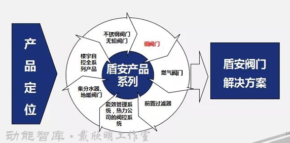 南方略项目案例 四季康养定位策划 商业地产 商业地产定位策划 商业地产运营 特色小镇战略定位 产业园定位策划 人文商业地产策划 文旅小镇策划定位 乡村旅游策划定位 商业街策划定位 城市综合体策划 古镇古城策划定位 文旅项目规划策划