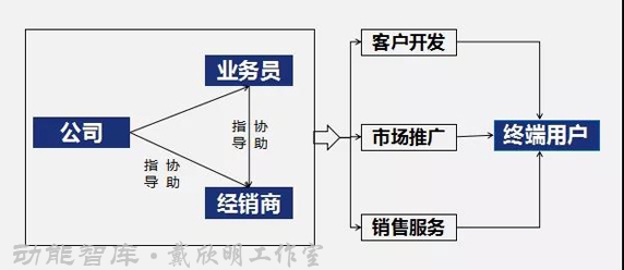 南方略项目案例 四季康养定位策划 商业地产 商业地产定位策划 商业地产运营 特色小镇战略定位 产业园定位策划 人文商业地产策划 文旅小镇策划定位 乡村旅游策划定位 商业街策划定位 城市综合体策划 古镇古城策划定位 文旅项目规划策划