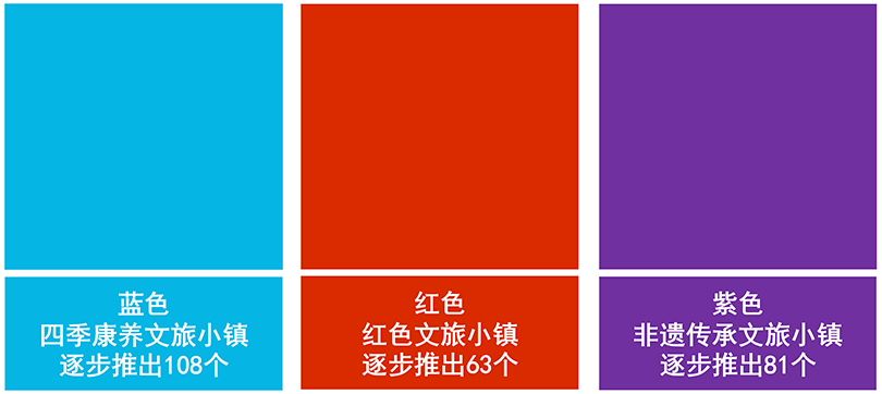 动能智库主推内容：三大系统 逐步推出108个人文四季康养文旅小镇  《贵山行旅》37个、《上河行旅》32个、《欢乐上河》39个，合计108个  对接政府，与华耀世纪红旅集团逐步推出红色文旅小镇《荣光岁月》63个  非遗传承文旅小镇81个