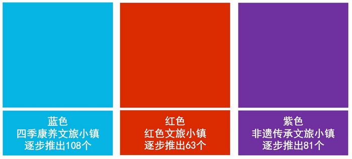 人文四季康养 四季康养定位策划 商业地产 商业地产定位策划 商业地产运营 动能智库 戴欣明工作室 蔡恒儿工作室 特色小镇战略定位 产业园定位策划 人文商业地产策划 文旅小镇策划定位 乡村旅游策划定位 商业街策划定位 城市综合体策划 红色文旅小镇 四季康养小镇 贵山行旅 上河行旅 古镇古城策划定位 李蓬青 刘炳煌 戴欣明 蔡恒儿 文旅项目规划策划