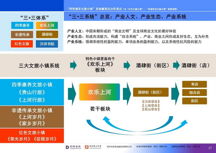 酒肆街沽酒提壶 酒肆街小酒馆项目系统概要 【酒肆街】品牌概况 酒吧街 商业街 人文商业 酒肆街消费模式 国潮产业 四季康养产业落地惠州  前海四季康养管理（深圳）有限公司 《贵山行旅》 《上河行旅》 《欢乐上河》 【酒肆街】 项目例行会议及产业投资洽谈  动能智库·酒肆街品牌管理（深圳）有限公司 戴欣明工作室 蔡恒儿工作室 动能智库 茶产业电商模式再造 上河行旅 恒儿茶 恒儿的茶 酒肆街 酒肆街小酒馆 酒肆街啤酒 酒世界扎啤 酒肆街精酿 四季酒肆 大健康 乡村振兴 多产业振兴 高质量发展 人才振兴 特色文旅小镇