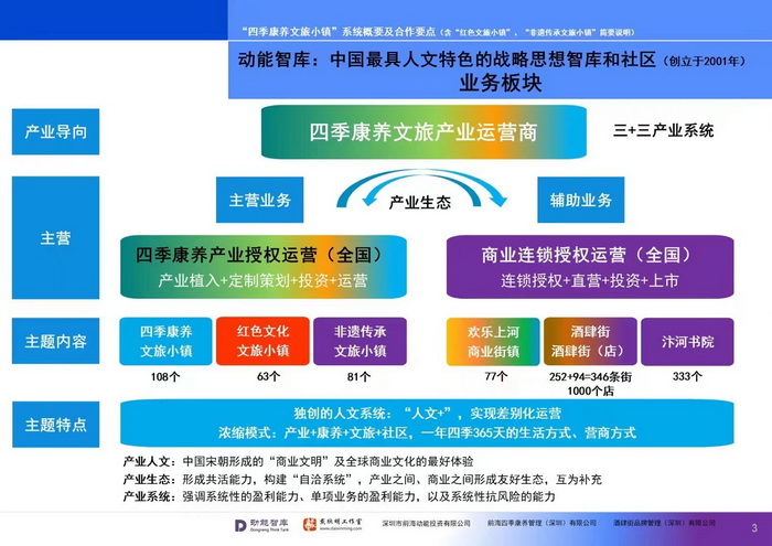 酒肆街沽酒提壶 酒肆街小酒馆项目系统概要 【酒肆街】品牌概况 酒吧街 商业街 人文商业 酒肆街消费模式 国潮产业 四季康养产业落地惠州  前海四季康养管理（深圳）有限公司 《贵山行旅》 《上河行旅》 《欢乐上河》 【酒肆街】 项目例行会议及产业投资洽谈  动能智库·酒肆街品牌管理（深圳）有限公司 戴欣明工作室 蔡恒儿工作室 动能智库 茶产业电商模式再造 上河行旅 恒儿茶 恒儿的茶 酒肆街 酒肆街小酒馆 酒肆街啤酒 酒世界扎啤 酒肆街精酿 四季酒肆 大健康 乡村振兴 多产业振兴 高质量发展 人才振兴 特色文旅小镇