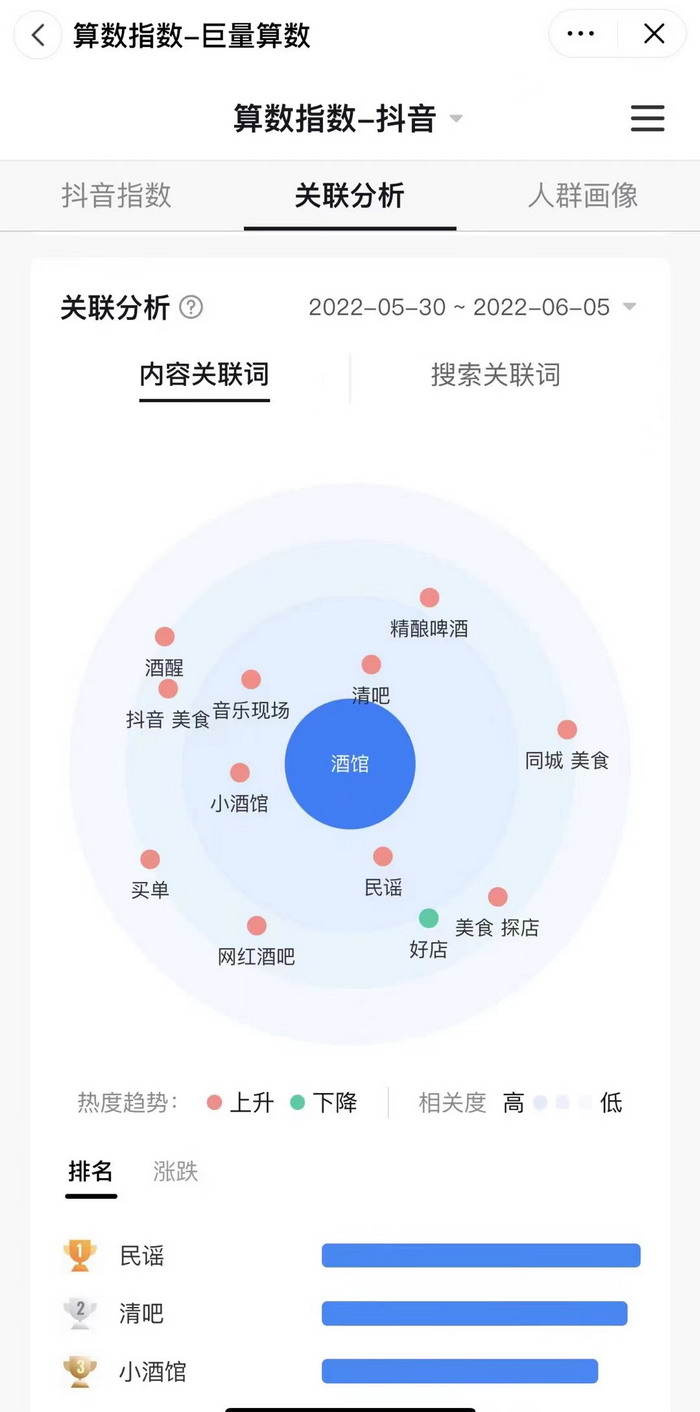 酒肆街小酒馆梧桐山店 东街草市 酒肆街，酒肆街小酒馆定位 年轻人的社交圈 深圳酒肆街镇  汴河书院 酒肆街·深圳签约仪式 【酒肆街】团队签约罗湖水贝珠宝大厦 欢乐上河之【酒肆街】 酒肆深圳旗舰 红色文旅小镇 四季康养 乡村振兴 酒肆街 茶肆街 新媒体 文旅产业汕尾红海湾 地产圆桌派 全球酒吧源酒肆 酒肆街小酒馆 久康元酒 本草精酿 百师医谷 四季康养落地重庆南川区 茶肆街 冷沙泉水乾丰茶 高山云雾 永隆山麓上河来 冷沙泉水 南川乾丰镇茶产业升级 前海四季康养管理（深圳）有限公司南川纪行 前海四季康养管理（