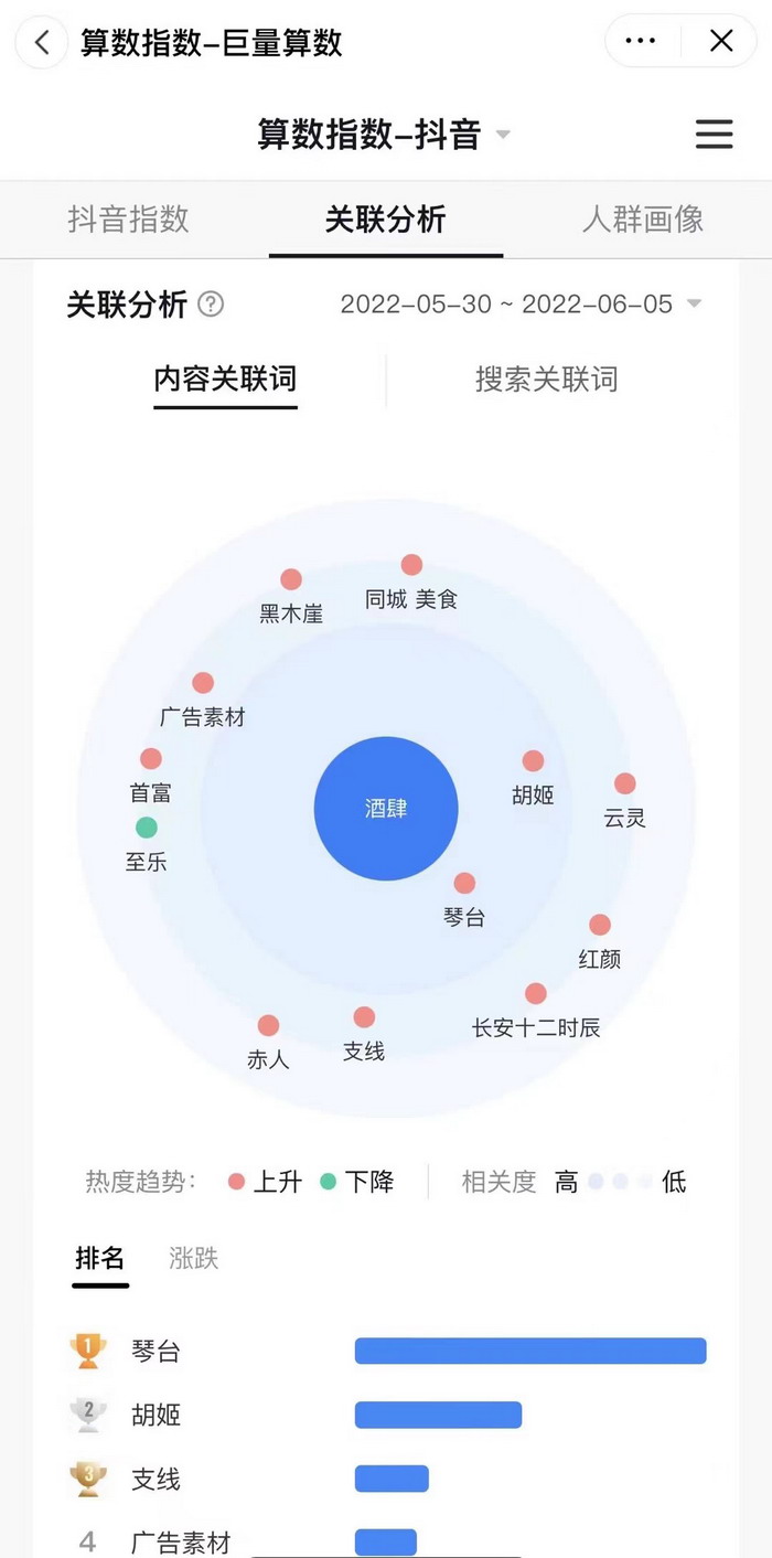 酒肆街小酒馆梧桐山店 东街草市 酒肆街，酒肆街小酒馆定位 年轻人的社交圈 深圳酒肆街镇  汴河书院 酒肆街·深圳签约仪式 【酒肆街】团队签约罗湖水贝珠宝大厦 欢乐上河之【酒肆街】 酒肆深圳旗舰 红色文旅小镇 四季康养 乡村振兴 酒肆街 茶肆街 新媒体 文旅产业汕尾红海湾 地产圆桌派 全球酒吧源酒肆 酒肆街小酒馆 久康元酒 本草精酿 百师医谷 四季康养落地重庆南川区 茶肆街 冷沙泉水乾丰茶 高山云雾 永隆山麓上河来 冷沙泉水 南川乾丰镇茶产业升级 前海四季康养管理（深圳）有限公司南川纪行 前海四季康养管理（